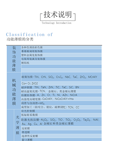 薄膜分类