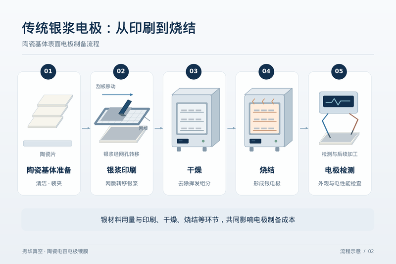04_02_传统银浆电极制备流程(1)_宽800px.png
